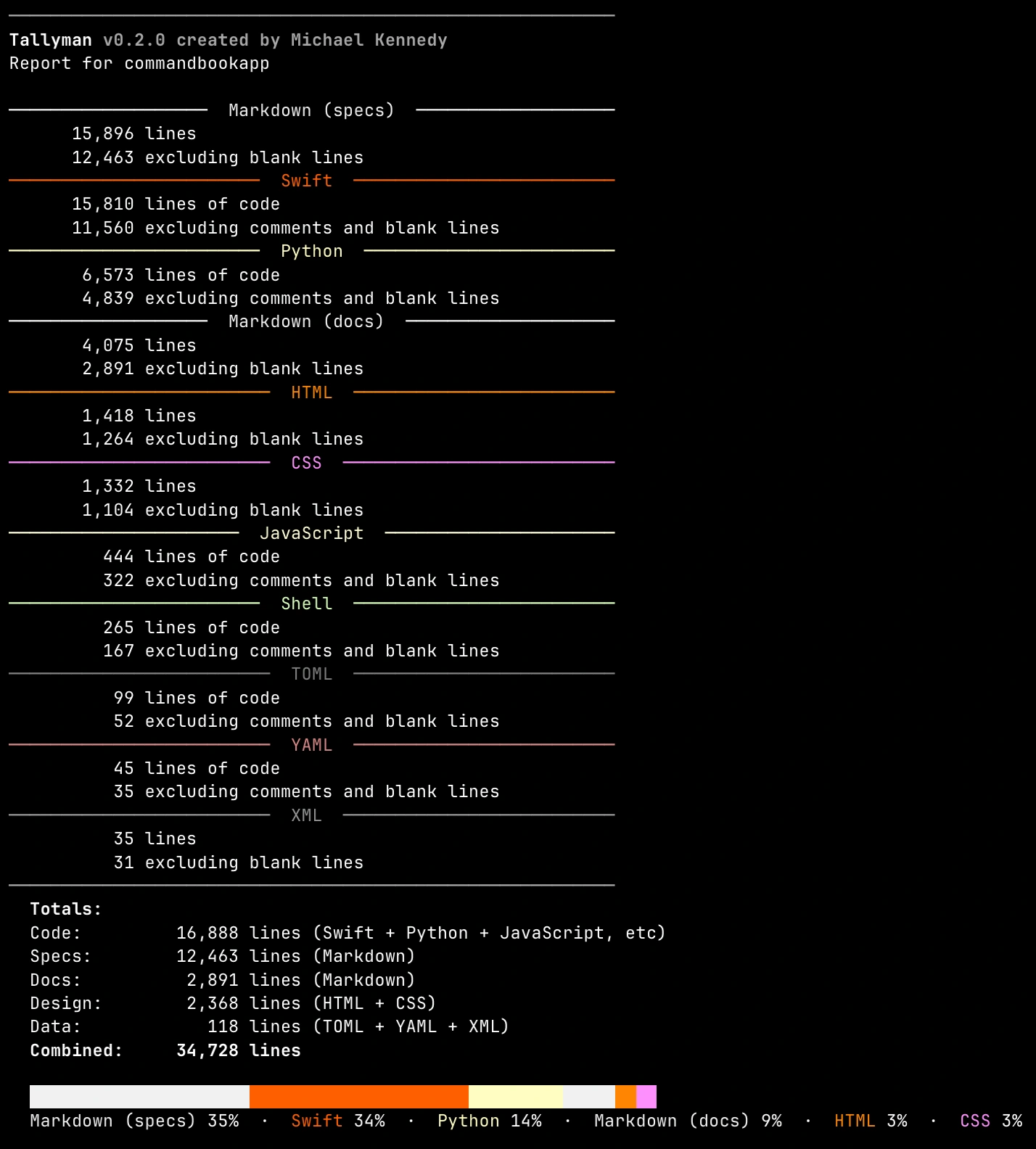 Tallyman output showing language breakdown with colored percentage bar for a Python web project
